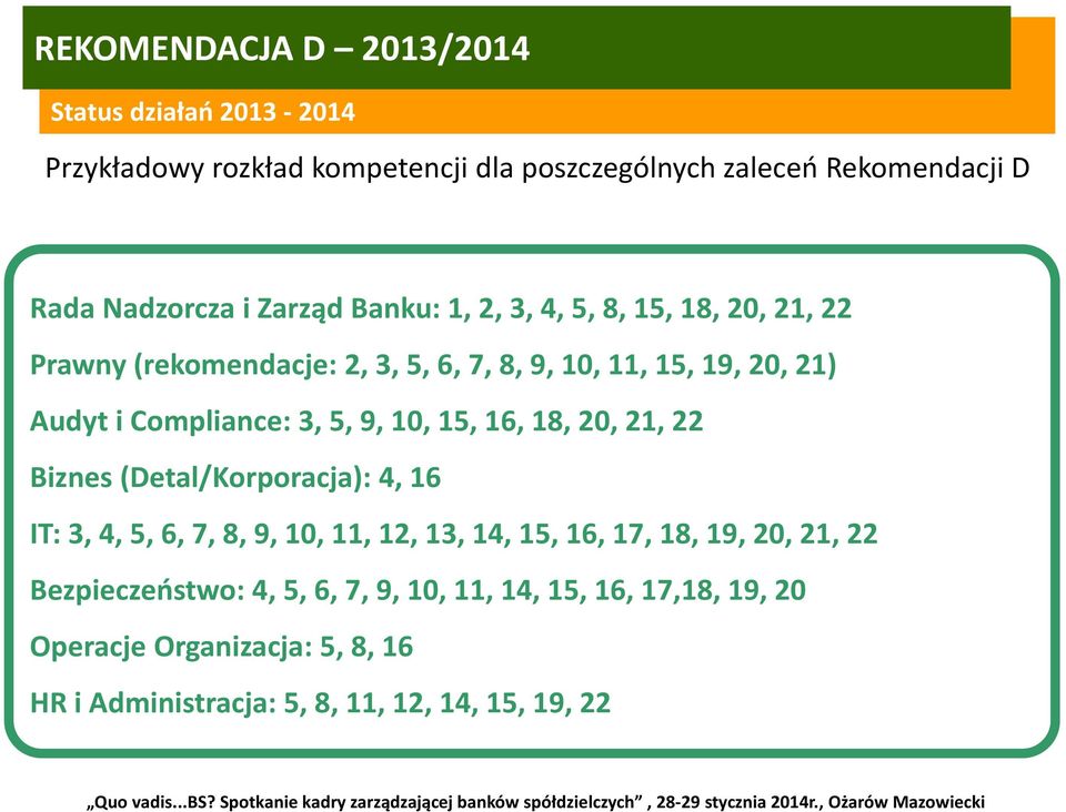 16, 18, 20, 21, 22 Biznes (Detal/Korporacja): 4, 16 IT: 3, 4, 5, 6, 7, 8, 9, 10, 11, 12, 13, 14, 15, 16, 17, 18, 19, 20, 21, 22