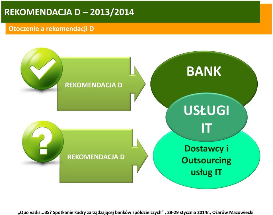 REKOMENDACJA D BANK