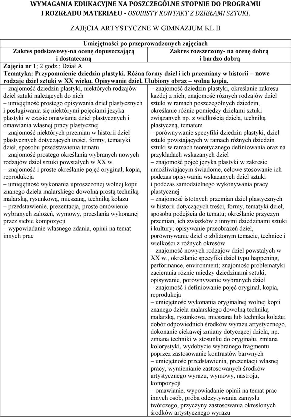 ; Dział A Tematyka: Przypomnienie dziedzin plastyki. Różna formy dziel i ich przemiany w historii nowe rodzaje dzieł sztuki w XX wieku. Opisywanie dzieł. Ulubiony obraz wolna kopia.