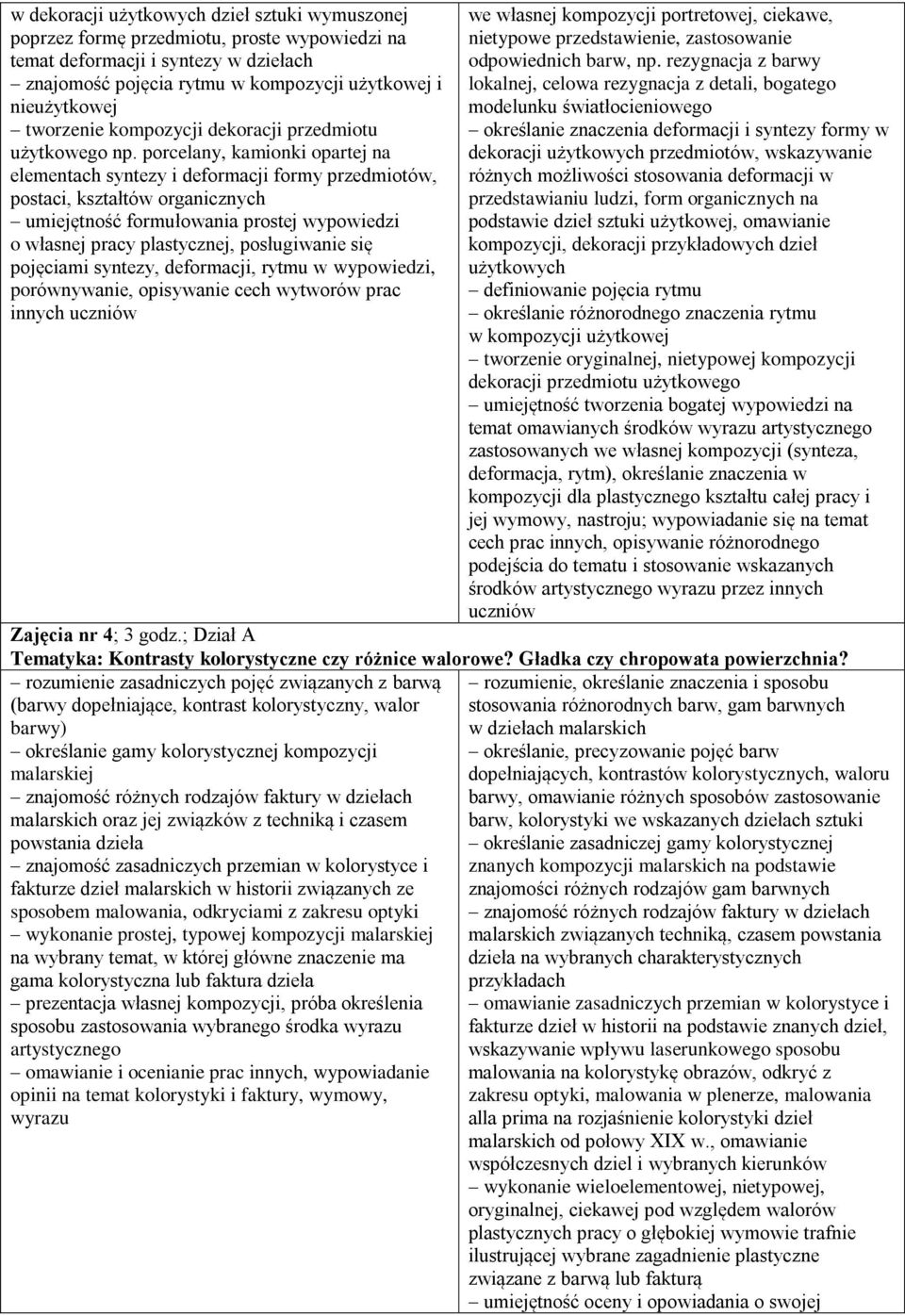 porcelany, kamionki opartej na elementach syntezy i deformacji formy przedmiotów, postaci, kształtów organicznych umiejętność formułowania prostej wypowiedzi o własnej pracy plastycznej, posługiwanie