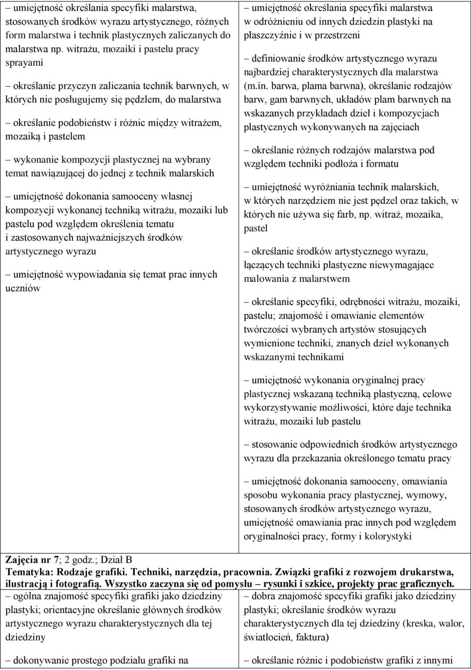 i pastelem wykonanie kompozycji plastycznej na wybrany temat nawiązującej do jednej z technik malarskich umiejętność dokonania samooceny własnej kompozycji wykonanej techniką witrażu, mozaiki lub