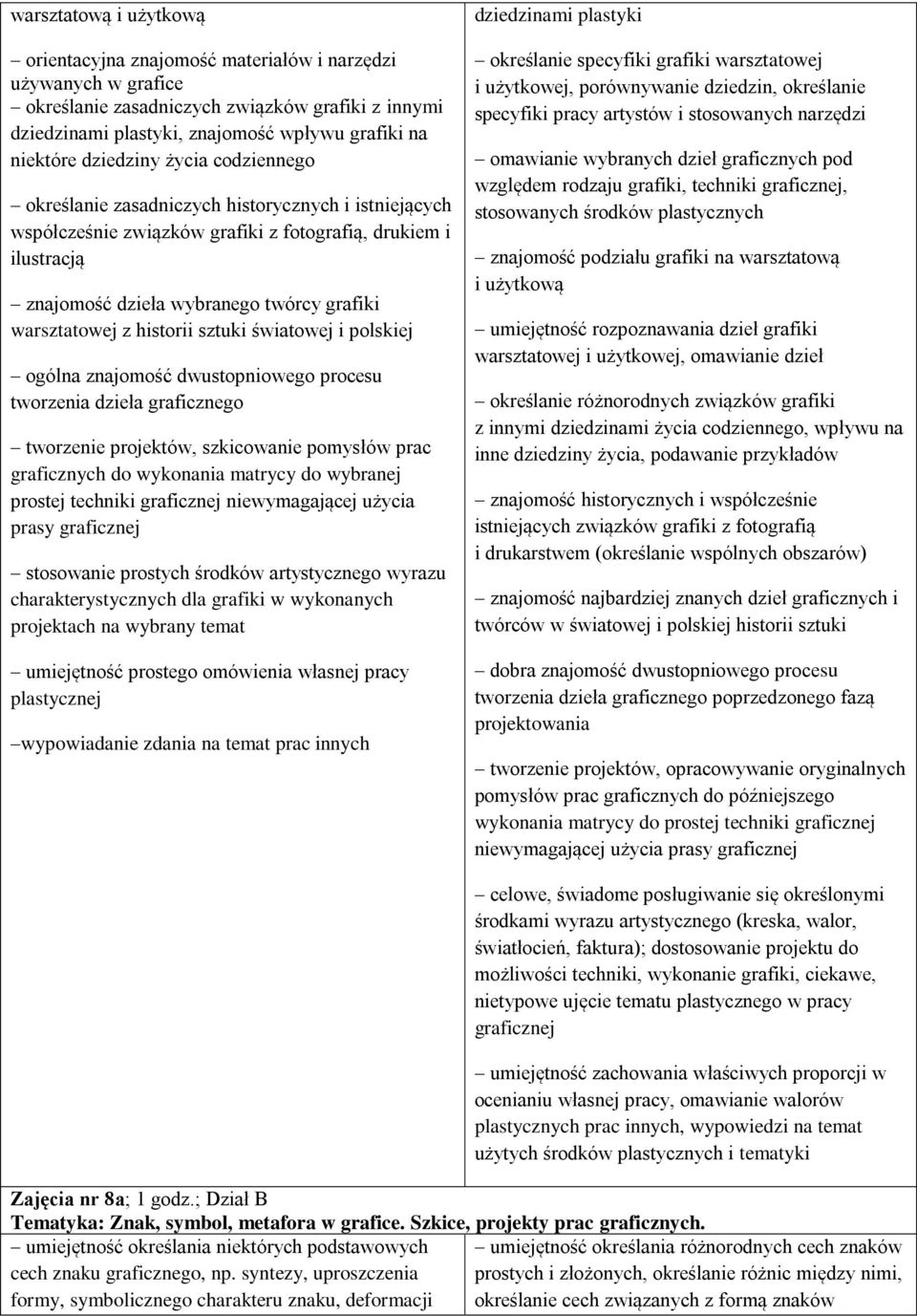 warsztatowej z historii sztuki światowej i polskiej ogólna znajomość dwustopniowego procesu tworzenia dzieła graficznego tworzenie projektów, szkicowanie pomysłów prac graficznych do wykonania