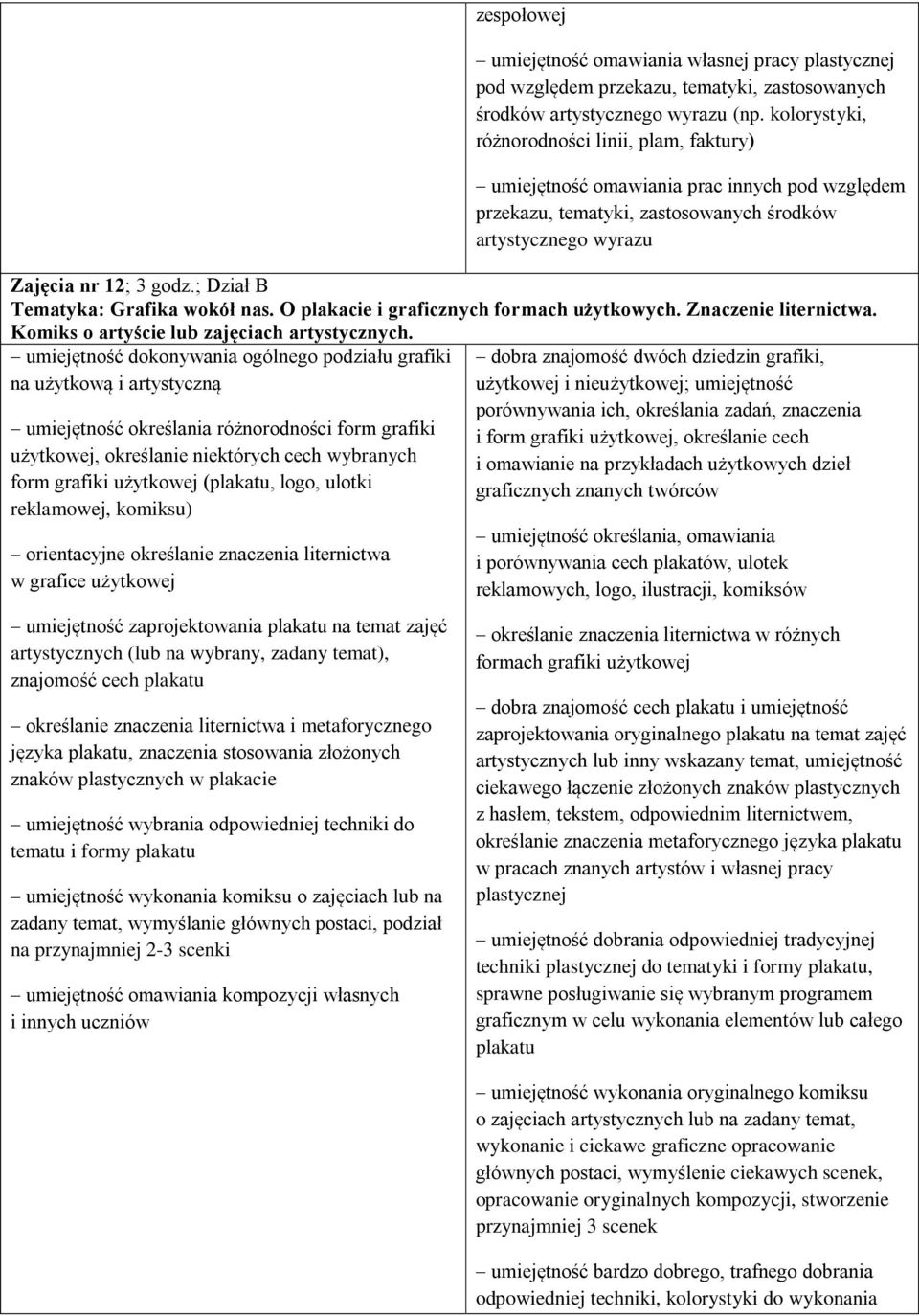 ; Dział B Tematyka: Grafika wokół nas. O plakacie i graficznych formach użytkowych. Znaczenie liternictwa. Komiks o artyście lub zajęciach artystycznych.