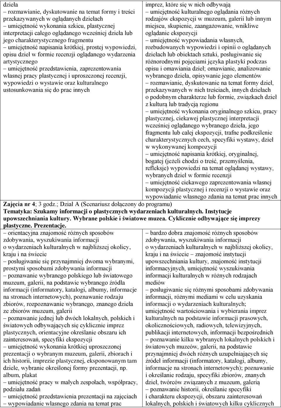 pracy plastycznej i uproszczonej recenzji, wypowiedzi o wystawie oraz kulturalnego ustosunkowania się do prac innych imprez, które się w nich odbywają umiejętność kulturalnego oglądania różnych