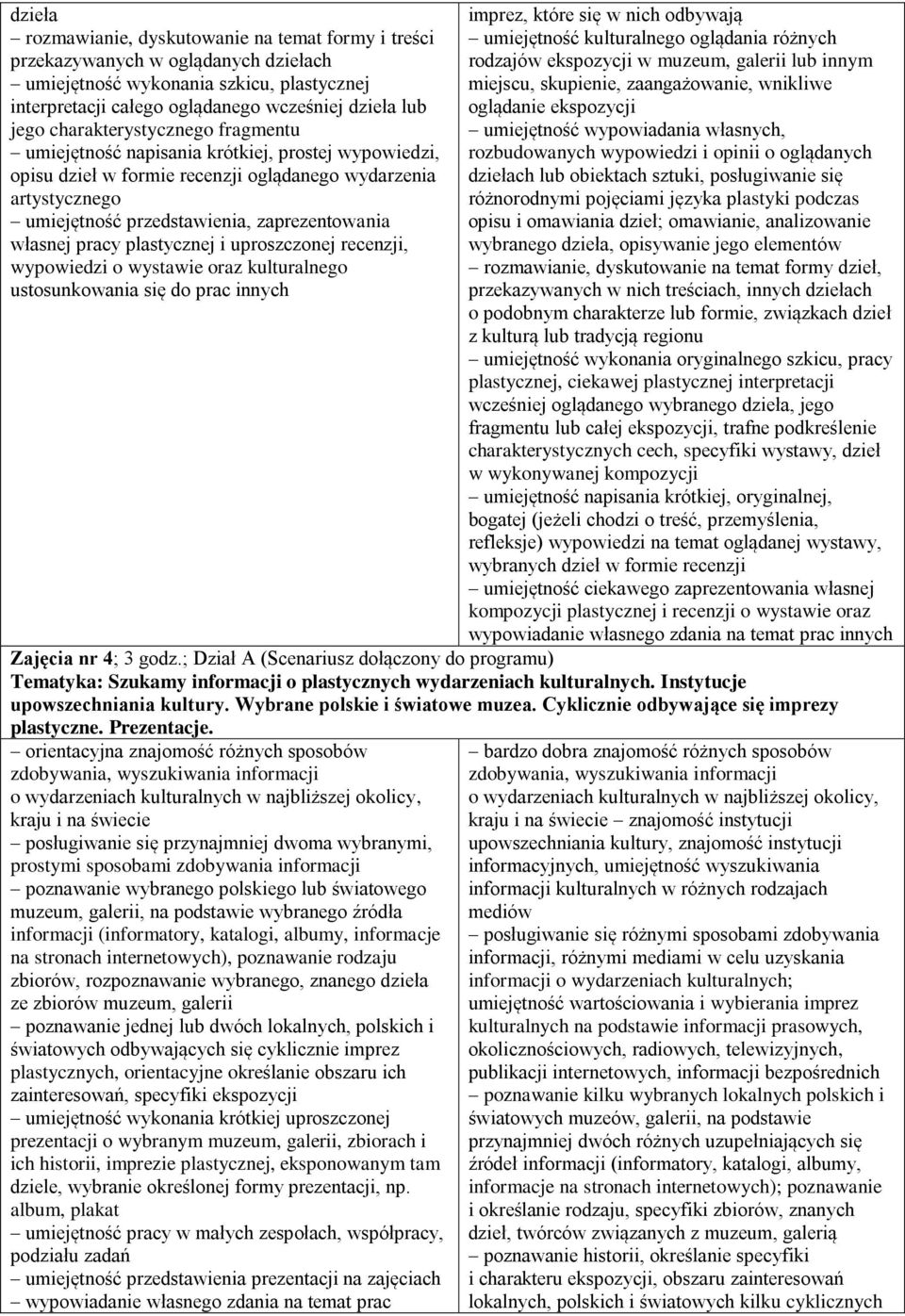 pracy plastycznej i uproszczonej recenzji, wypowiedzi o wystawie oraz kulturalnego ustosunkowania się do prac innych imprez, które się w nich odbywają umiejętność kulturalnego oglądania różnych