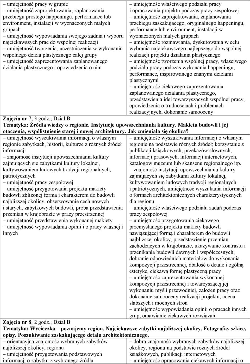 zaplanowanego działania plastycznego i opowiedzenia o nim umiejętność właściwego podziału pracy i opracowania projektu podczas pracy zespołowej umiejętność zaprojektowania, zaplanowania przebiegu