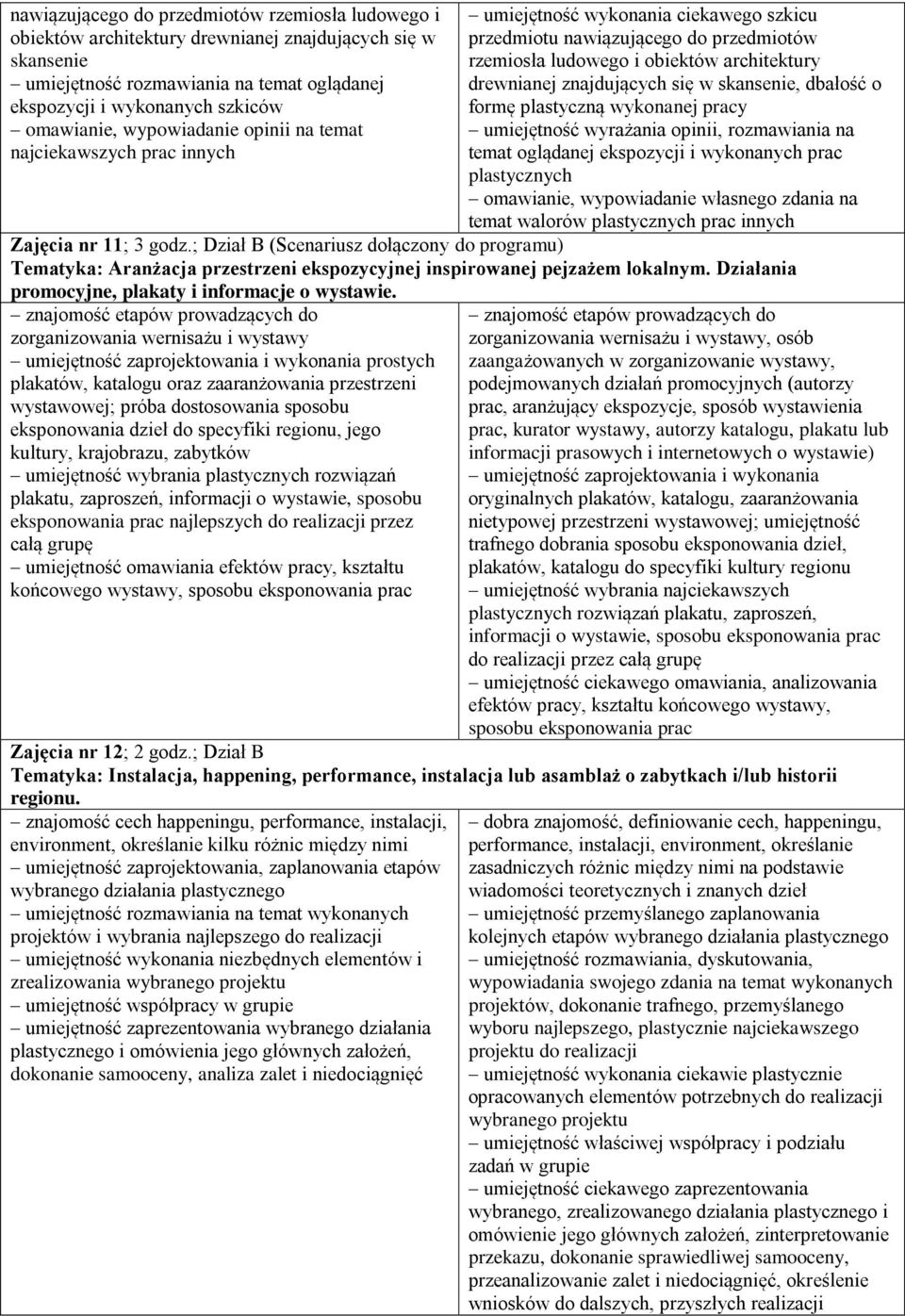 znajdujących się w skansenie, dbałość o formę plastyczną wykonanej pracy umiejętność wyrażania opinii, rozmawiania na temat oglądanej ekspozycji i wykonanych prac plastycznych omawianie, wypowiadanie