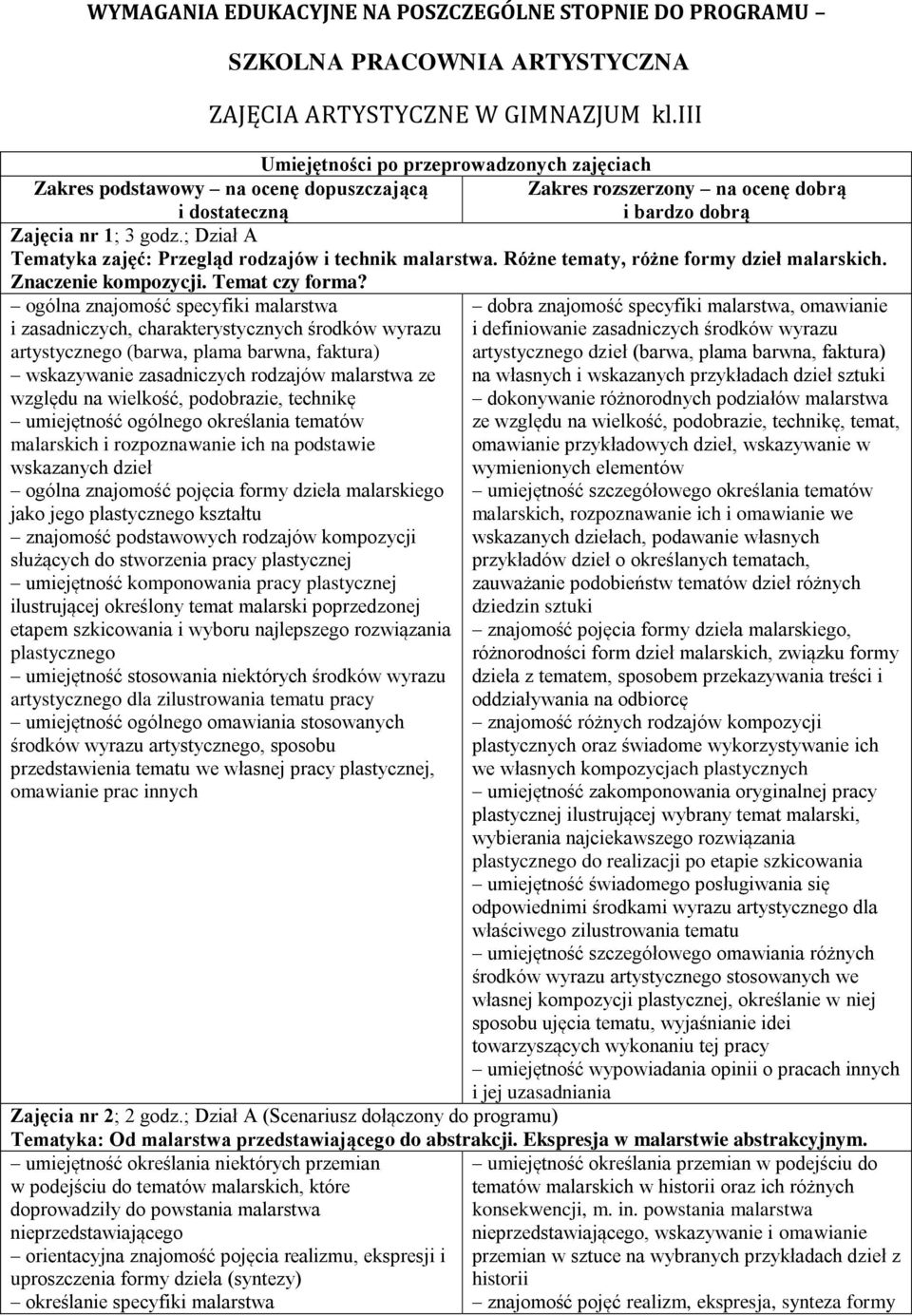 ; Dział A Tematyka zajęć: Przegląd rodzajów i technik malarstwa. Różne tematy, różne formy dzieł malarskich. Znaczenie kompozycji. Temat czy forma?