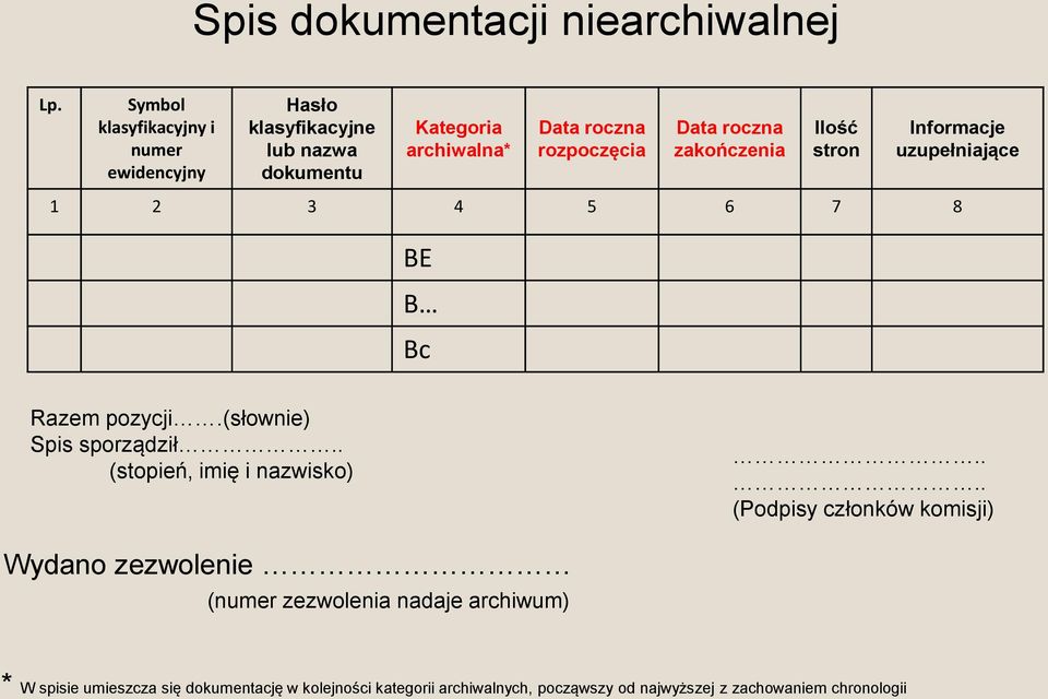 Data roczna zakończenia Ilość stron Informacje uzupełniające 1 2 3 4 5 6 7 8 BE B Bc Razem pozycji.(słownie) Spis sporządził.