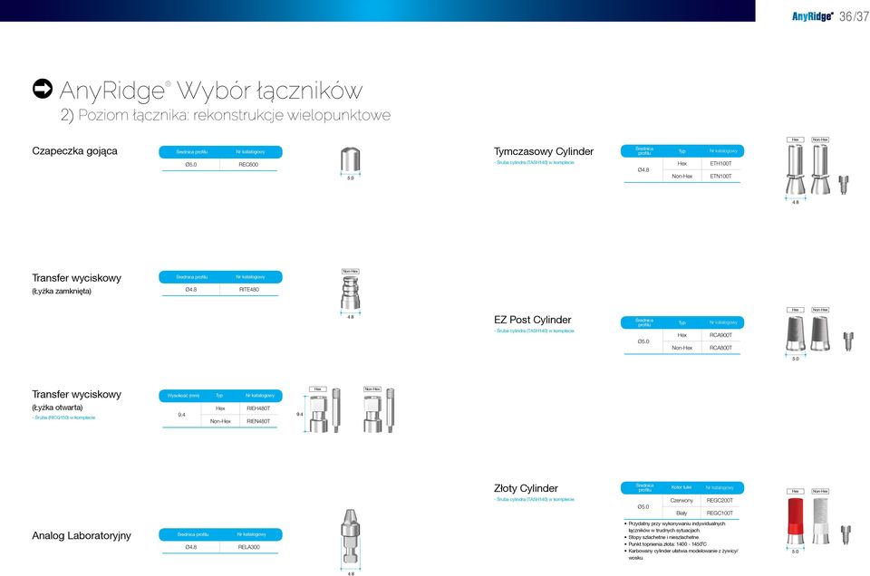 0 Transfer wyciskowy (mm) Typ Non- (Łyżka otwarta) - Śruba (RICG150) w komplecie. 9.4 Non- RIEH480T RIEN480T 9.4 Złoty Cylinder Kolor tulei Non- - Śruba cylindra (TASH140) w komplecie.
