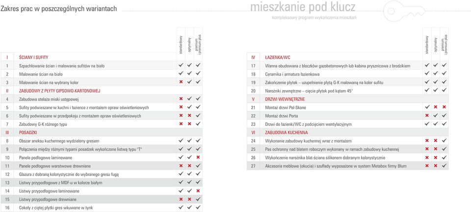 płytek uzupełnienie płytą G-K malowaną na kolor sufitu II ZABUDOWY Z PŁYTY GIPSOWO-KARTONOWEJ 0 Narożniki zewnętrzne cięcie płytek pod kątem Zabudowa stelaża miski ustępowej V DRZWI WEWNĘTRZNE Sufity