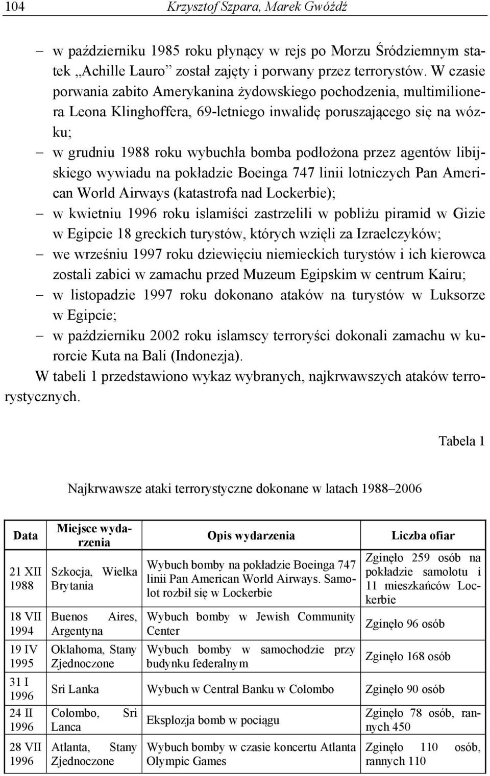 agentów libijskiego wywiadu na pokładzie Boeinga 747 linii lotniczych Pan American World Airways (katastrofa nad Lockerbie); w kwietniu 1996 roku islamiści zastrzelili w pobliżu piramid w Gizie w