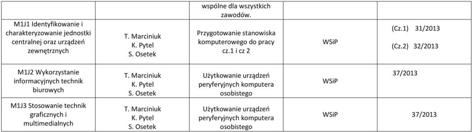 2) 32/2013 M1J2 Wykorzystanie informacyjnych technik biurowych T. Marciniuk K. Pytel S.