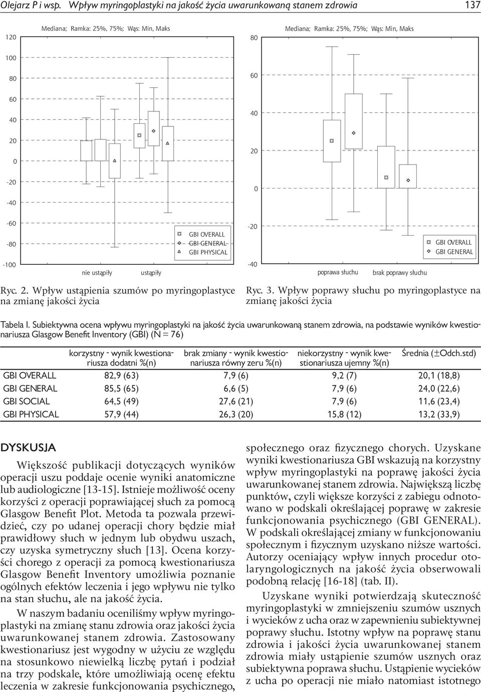 ustąpiły ustąpiły - poprawa słuchu brak poprawy słuchu Ryc. 2. Wpływ ustąpienia szumów po myringoplastyce na zmianę jakości życia Ryc. 3.
