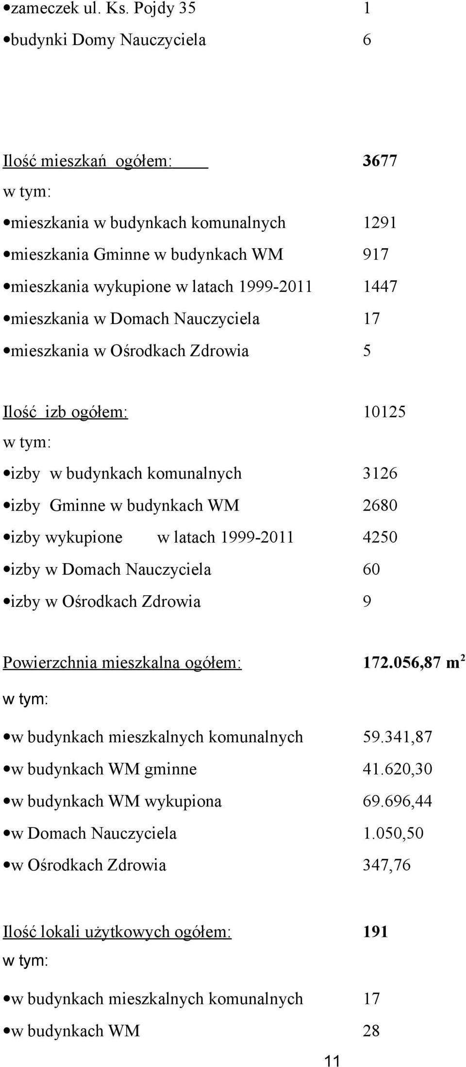 mieszkania w Domach Nauczyciela 17 mieszkania w Ośrodkach Zdrowia 5 Ilość izb ogółem: 10125 w tym: izby w budynkach komunalnych 3126 izby Gminne w budynkach WM 2680 izby wykupione 4250 w latach