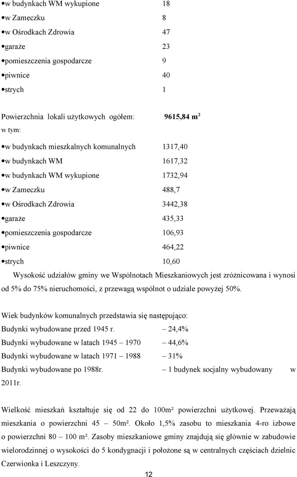 strych 10,60 Wysokość udziałów gminy we Wspólnotach Mieszkaniowych jest zróżnicowana i wynosi od 5% do 75% nieruchomości, z przewagą wspólnot o udziale powyżej 50%.