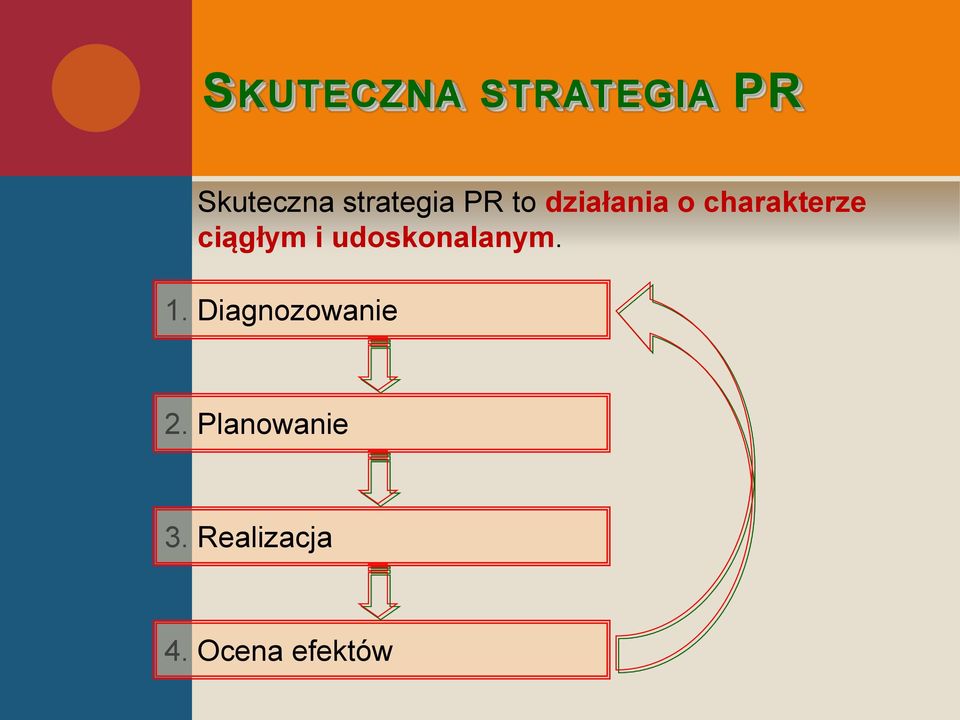 ciągłym i udoskonalanym. 1.