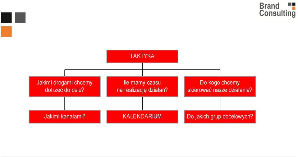 Do kogo chcemy skierować nasze działania?