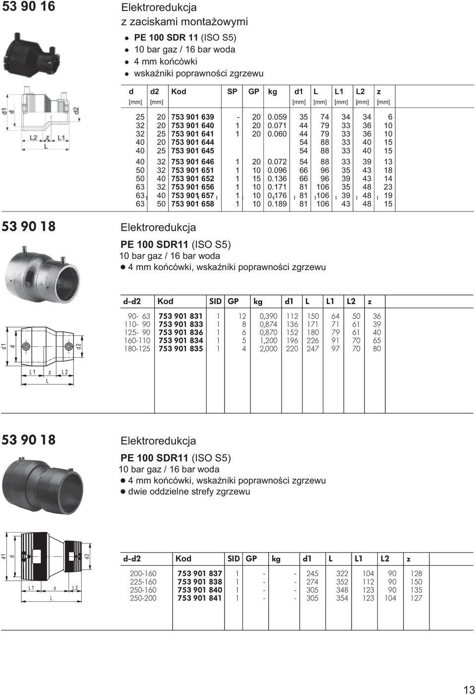 5 1,200 196 226 91 70 65 180-125 753 901 835 1 4 2,000 220 247 97 70 80 53 90 18 Elektroredukcja PE 100 SDR11 (ISO S5) ë 4 mm końcówki, wskaźniki poprawności zgrzewu ë dwie oddzielne strefy zgrzewu