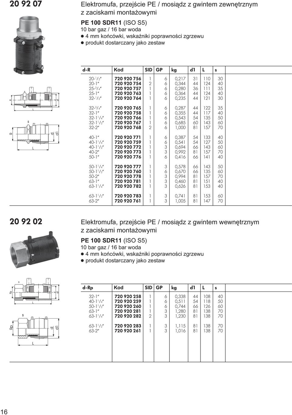 1 6 0,235 44 121 30 32-3 /4ª 720 920 765 1 6 0,287 44 122 35 32-1ª 720 920 758 1 6 0,355 44 117 40 32-1 1 /4ª 720 920 766 1 6 0,543 54 135 50 32-1 1 /2ª 720 920 767 1 6 0,685 60 143 60 32-2ª 720 920