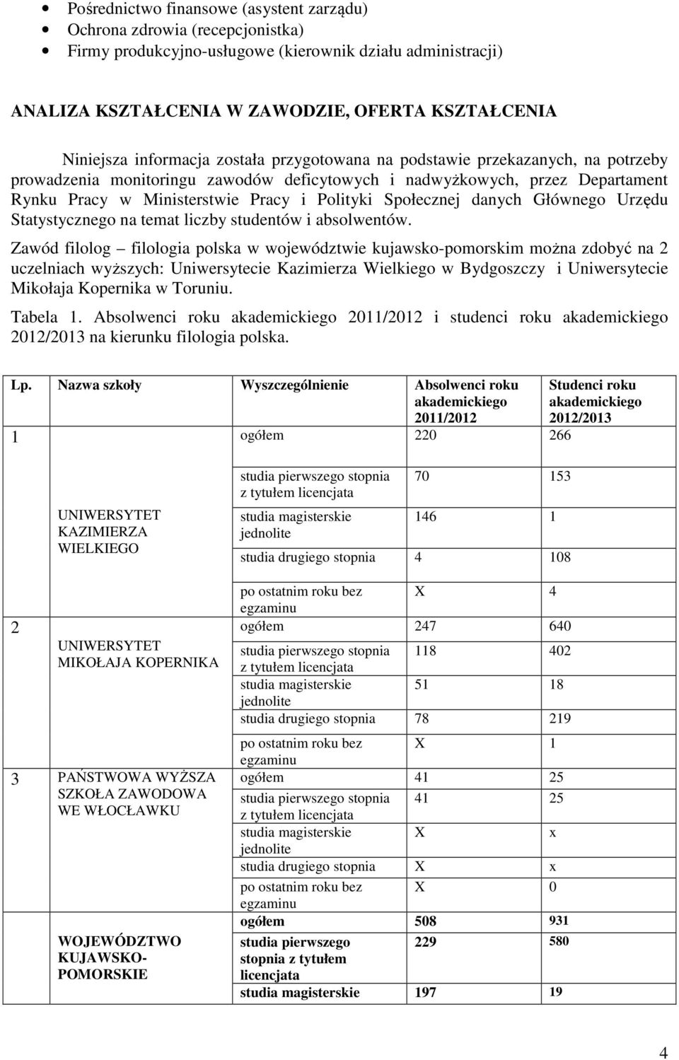 Społecznej danych Głównego Urzędu Statystycznego na temat liczby studentów i absolwentów.