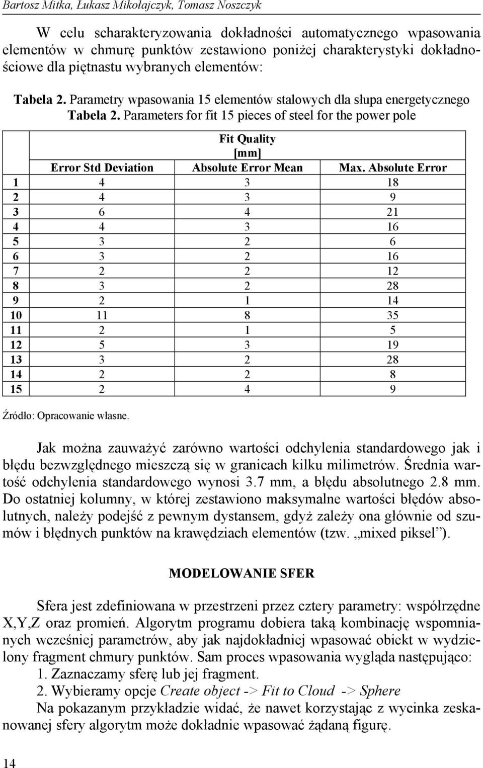 Parameters for fit 15 pieces of steel for the power pole Fit Quality [mm] Error Std Deviation Absolute Error Mean Max.