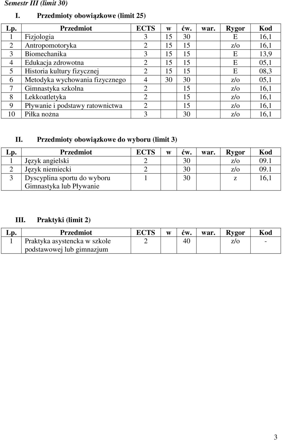 kultury fizycznej 2 15 15 E 08,3 6 Metodyka wychowania fizycznego 4 30 30 z/o 05,1 7 Gimnastyka szkolna 2 15 z/o 16,1 8 Lekkoatletyka 2 15 z/o 16,1 9 Pływanie i podstawy