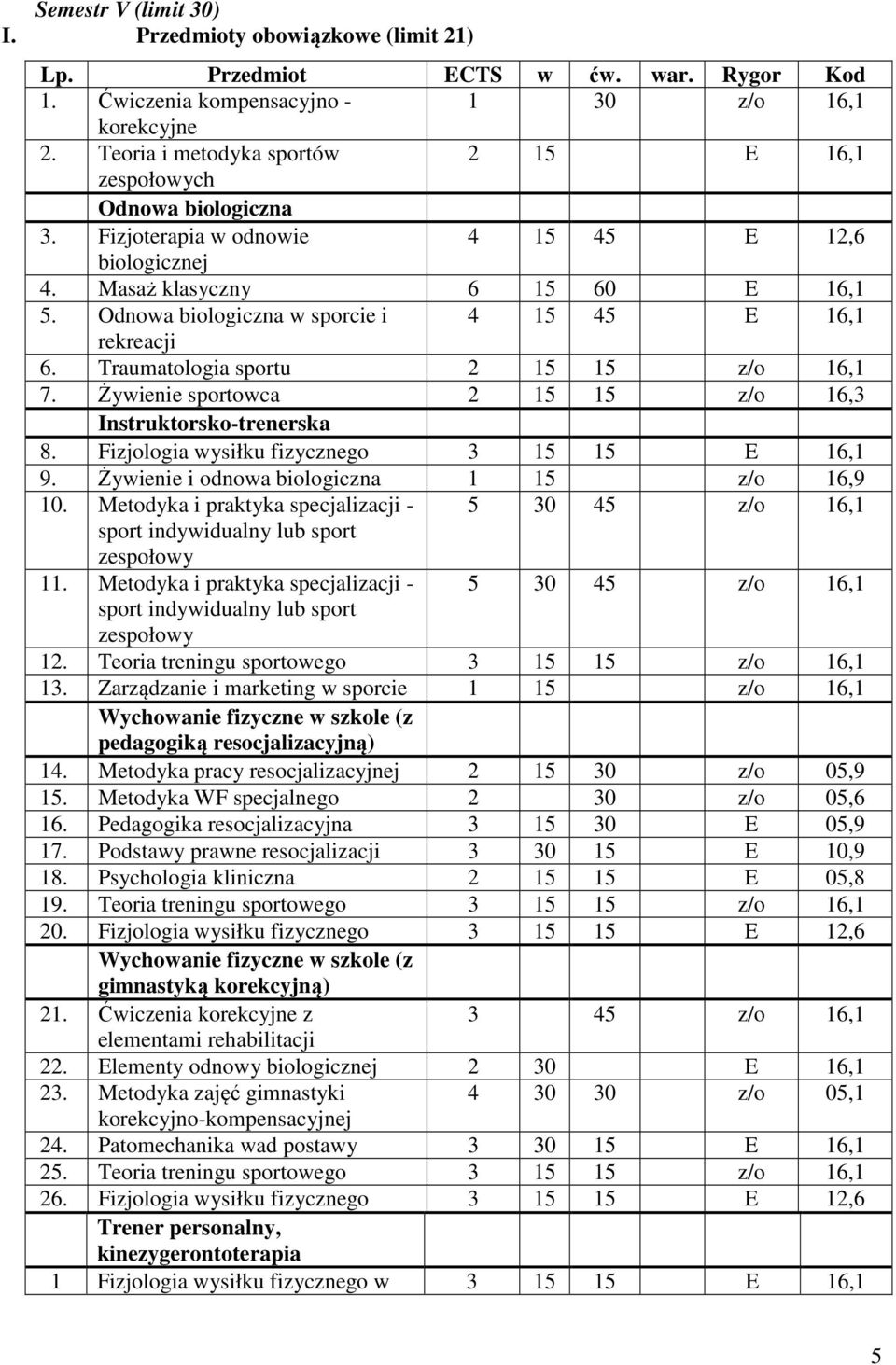 Żywienie sportowca 2 15 15 z/o 16,3 Instruktorsko-trenerska 8. Fizjologia wysiłku fizycznego 3 15 15 E 16,1 9. Żywienie i odnowa biologiczna 1 15 z/o 16,9 10.