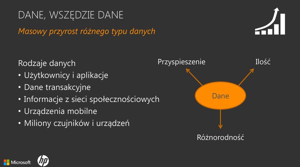 transakcyjne Informacje z sieci społecznościowych
