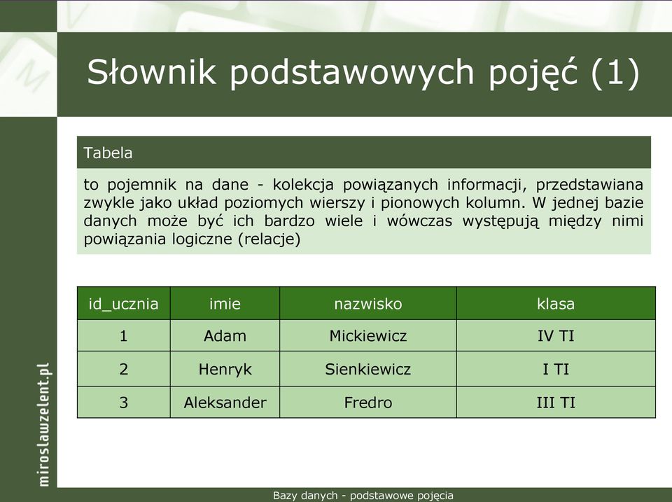 W jednej bazie danych może być ich bardzo wiele i wówczas występują między nimi powiązania