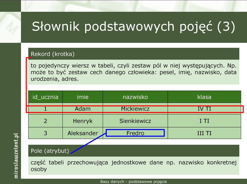 może to być zestaw cech danego człowieka: pesel, imię, nazwisko, data urodzenia, adres.