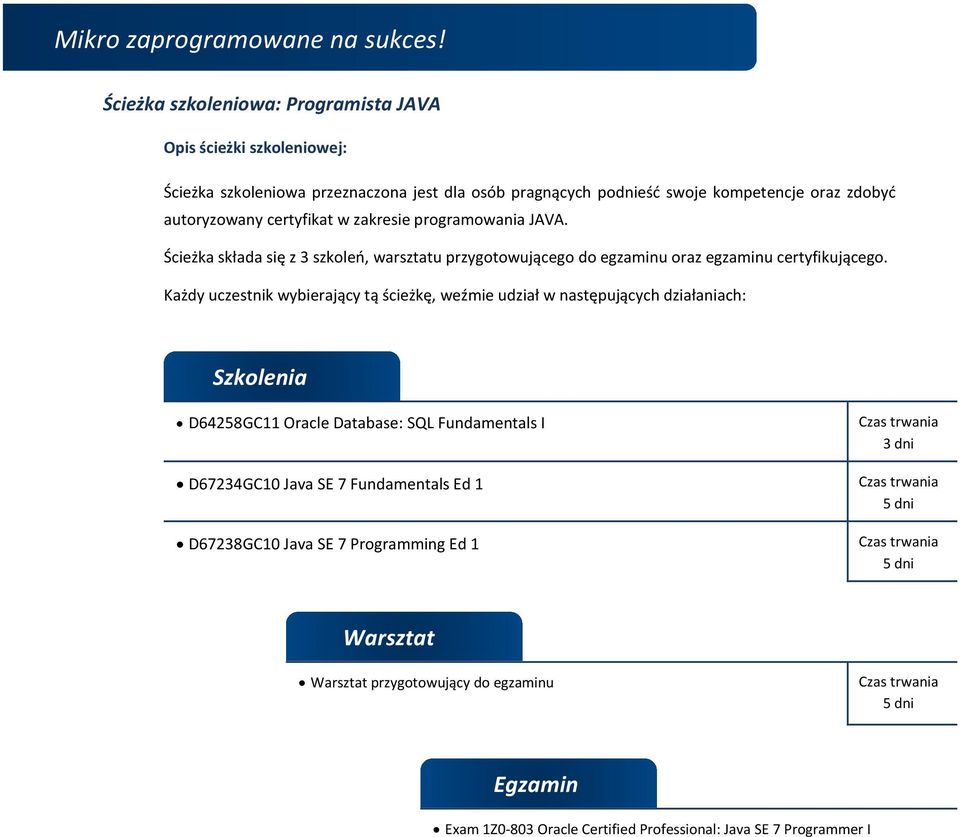 Każdy uczestnik wybierający tą ścieżkę, weźmie udział w następujących działaniach: Szkolenia D64258GC11 Oracle Database: SQL Fundamentals I D67234GC10 Java SE 7