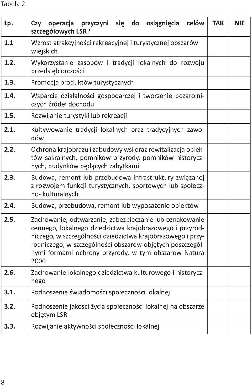 2. Ochrona krajobrazu i zabudowy wsi oraz rewitalizacja obiektów sakralnych, pomników przyrody, pomników historycznych, budynków będących zabytkami 2.3.