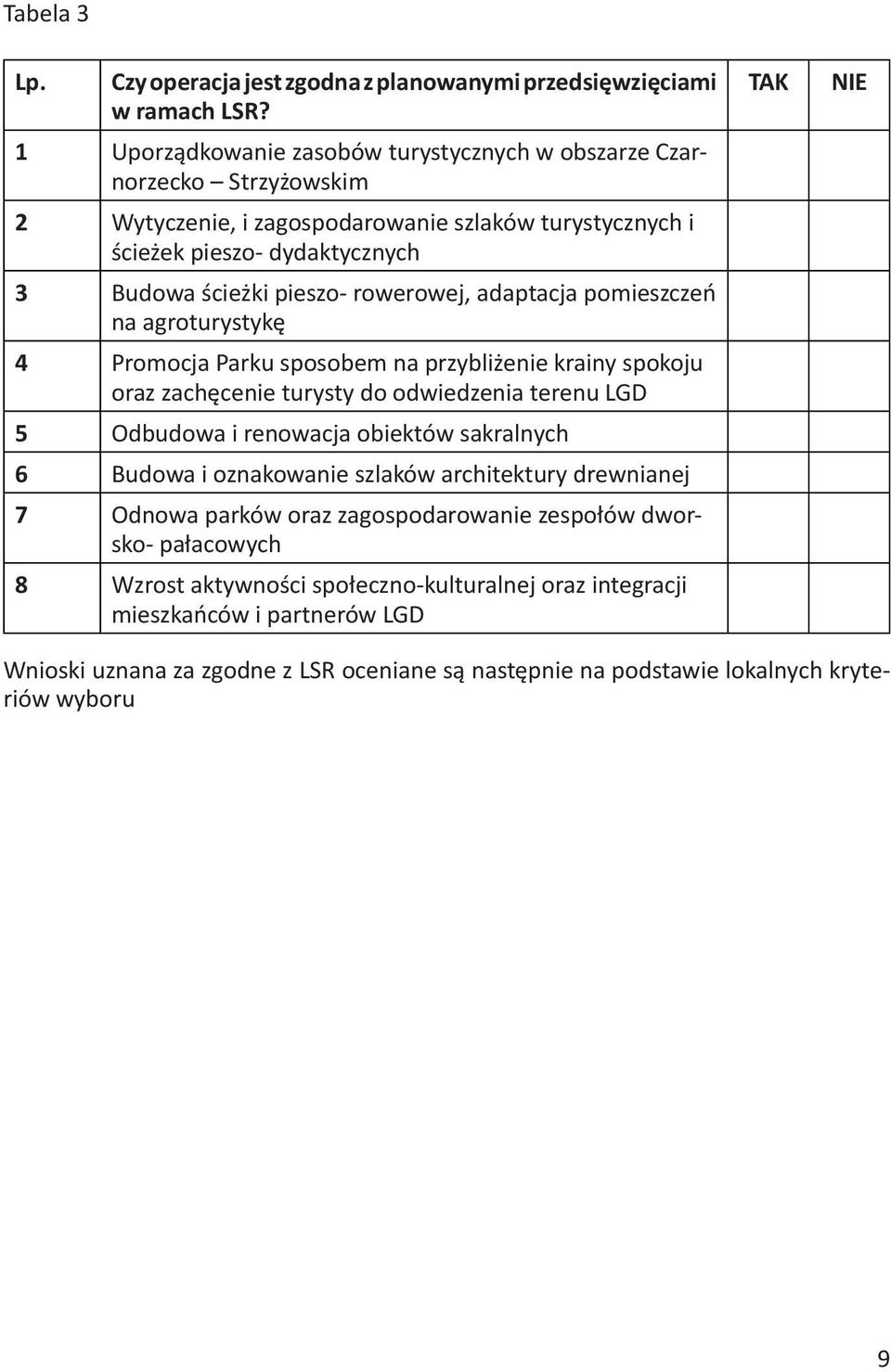 rowerowej, adaptacja pomieszczeń na agroturystykę 4 Promocja Parku sposobem na przybliżenie krainy spokoju oraz zachęcenie turysty do odwiedzenia terenu LGD 5 Odbudowa i renowacja obiektów