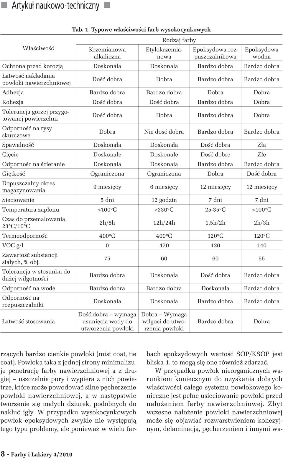 Zbyt wczesne na³o enie pow³oki nawierzchniowej mo e siê objawiaæ rozwarstwieniem kohezyjnym, delaminacj¹, pêcherzeniem i innymi wa- Etylokrzemianowa Epoksydowa rozpuszczalnikowa Epoksydowa wodna
