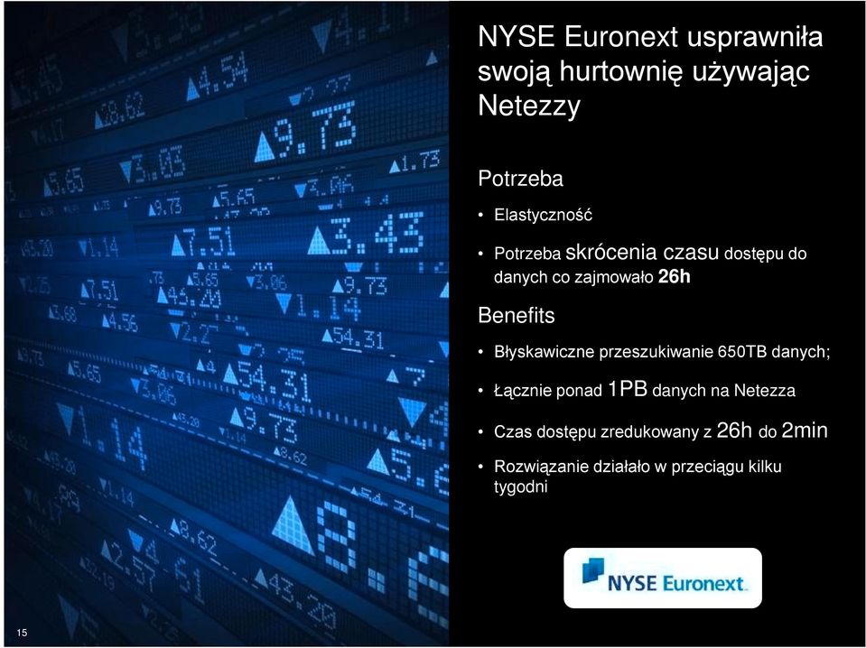 Benefits Błyskawiczne przeszukiwanie 650TB danych; Łącznie ponad 1PB danych na