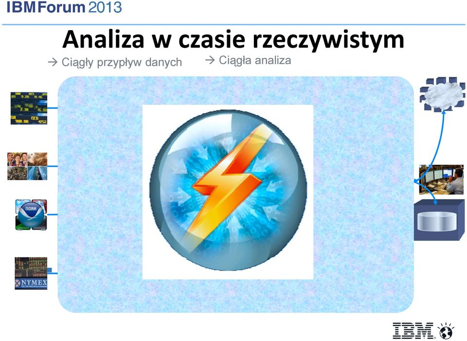 Sample à Ciągła analiza