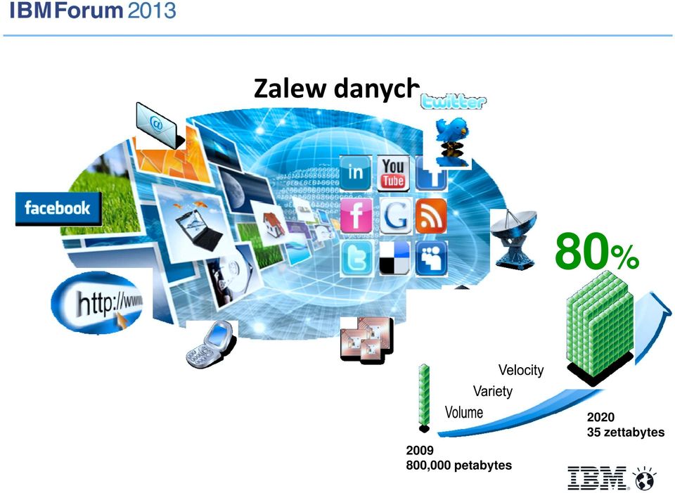 zettabytes