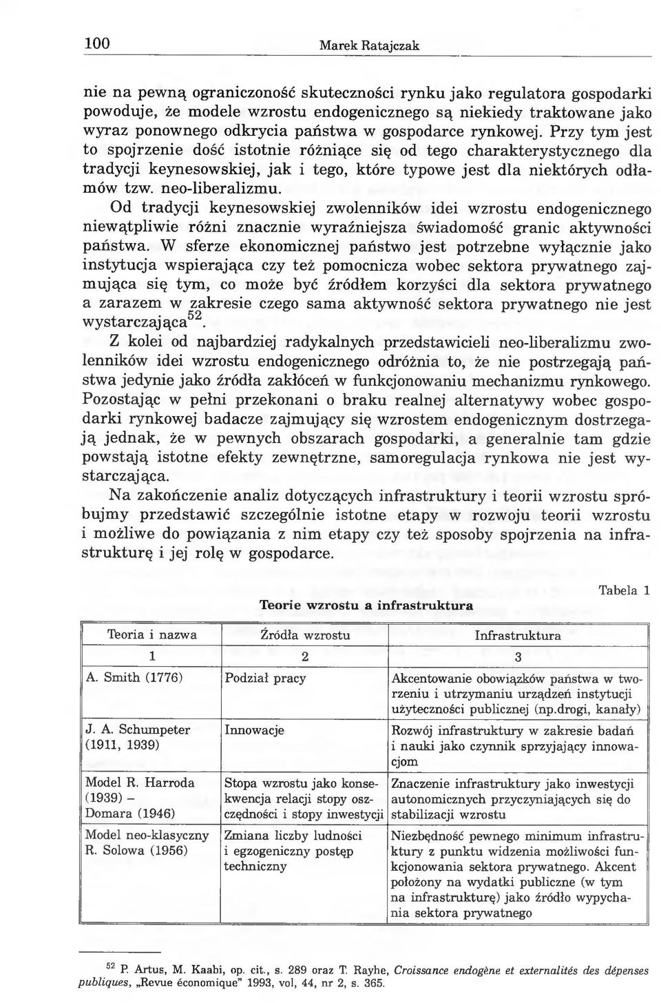 neo-liberalizmu. Od tradycji keynesowskiej zwolenników idei wzrostu endogenicznego niewątpliwie różni znacznie wyraźniejsza świadomość granic aktywności państwa.