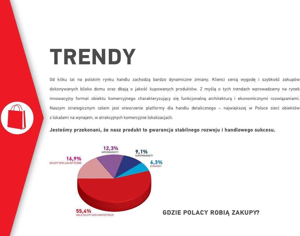 Naszym strategicznym celem jest stworzenie platformy dla handlu detalicznego największej w Polsce sieci obiektów z lokalami na wynajem, w atrakcyjnych komercyjnie lokalizacjach.