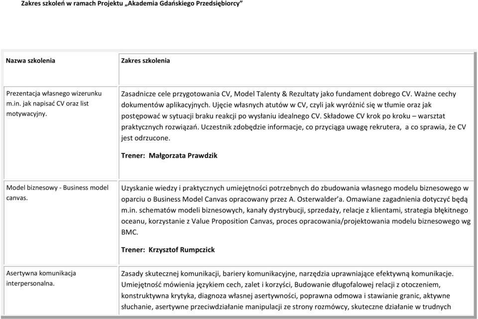 Ujęcie własnych atutów w CV, czyli jak wyróżnić się w tłumie oraz jak postępować w sytuacji braku reakcji po wysłaniu idealnego CV. Składowe CV krok po kroku warsztat praktycznych rozwiązań.