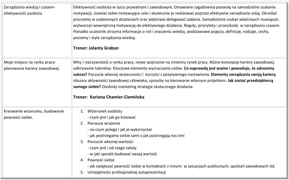 Samodzielnie szukać właściwych rozwiązań, wytworzyć wewnętrzną motywację do efektywnego działania. Reguły, priorytety i przeszkody w zarządzaniu czasem.