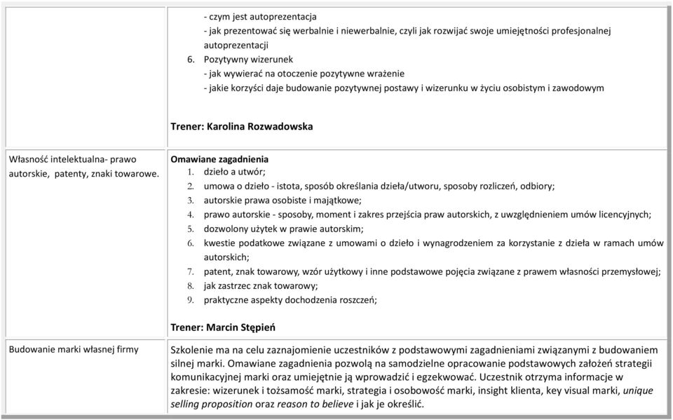 intelektualna- prawo autorskie, patenty, znaki towarowe. Omawiane zagadnienia 1. dzieło a utwór; 2. umowa o dzieło - istota, sposób określania dzieła/utworu, sposoby rozliczeń, odbiory; 3.