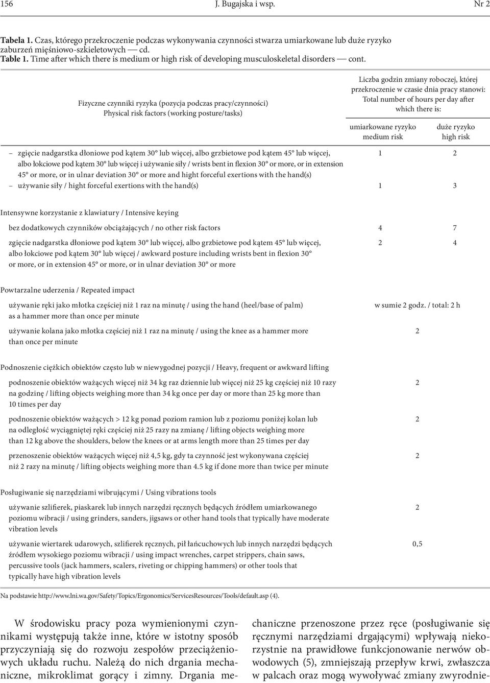 Fizyczne czynniki ryzyka (pozycja podczas pracy/czynności) Physical risk factors (working posture/tasks) Liczba godzin zmiany roboczej, której przekroczenie w czasie dnia pracy stanowi: Total number