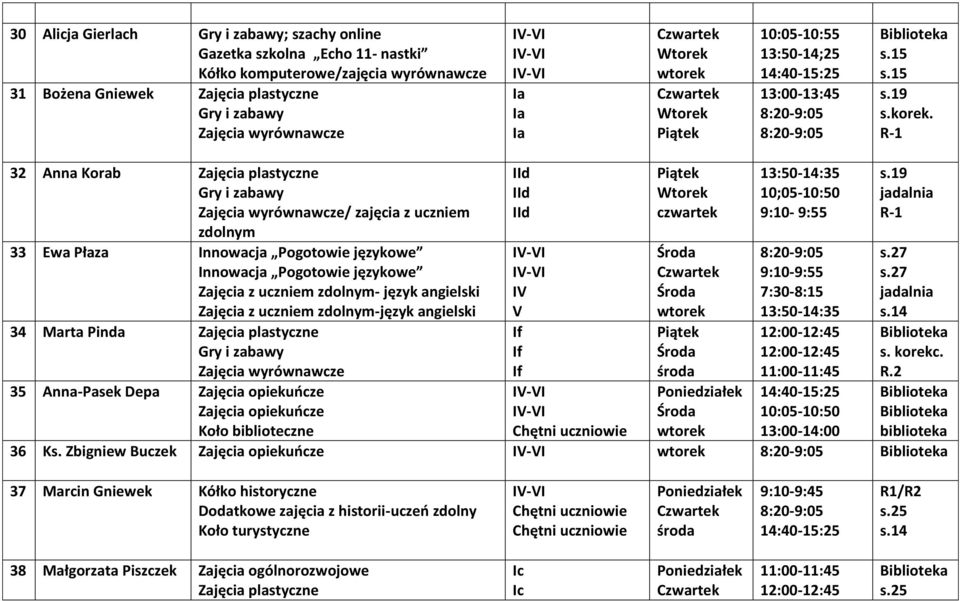 19 Zajęcia z uczniem -język angielski IV V s.14 34 Marta Pinda Zajęcia plastyczne If If If s. korekc. R.2 35 Anna-Pasek Depa Koło biblioteczne Chętni uczniowie 13:00-14:00 36 Ks.