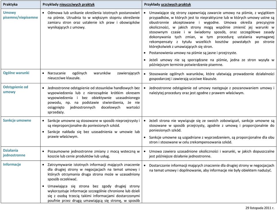 Umawiające się strony zapewniają zawarcie umowy na piśmie, z wyjątkiem przypadków, w których jest to niepraktyczne lub w których umowy ustne są obustronnie akceptowane i wygodne.