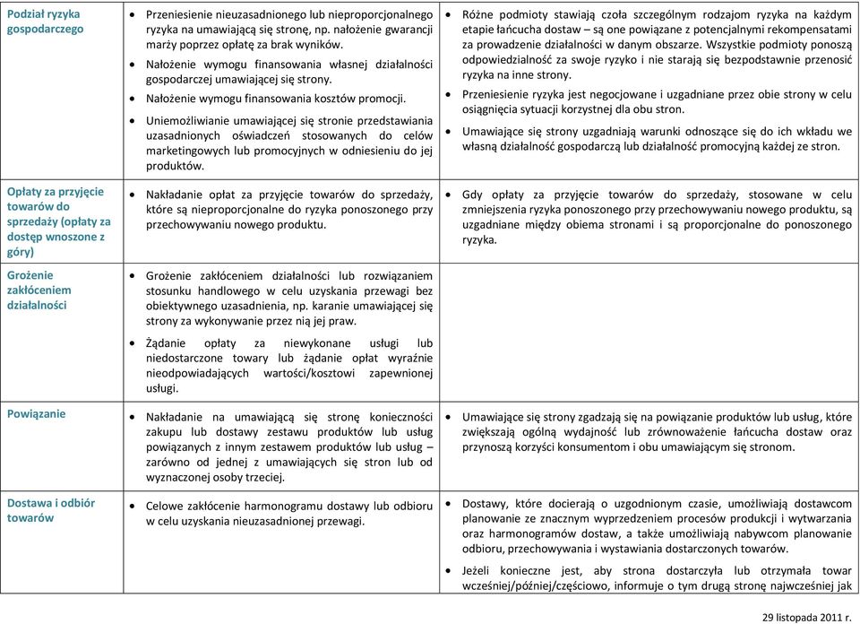 Nałożenie wymogu finansowania własnej działalności gospodarczej umawiającej się strony. Nałożenie wymogu finansowania kosztów promocji.
