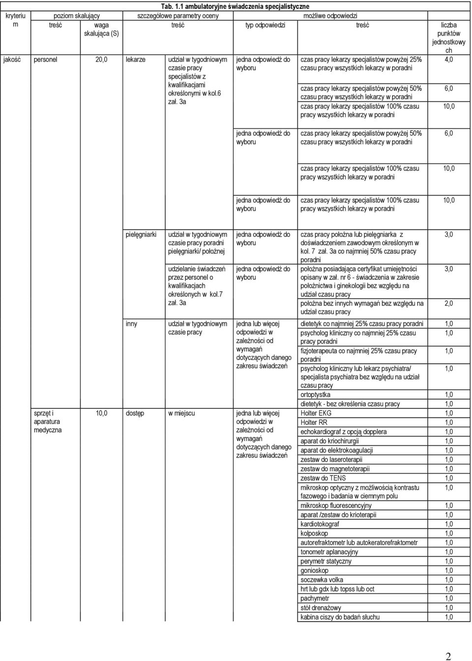 w tygodniowym czasie pracy specjalistów z kwalifikacjami określonymi w kol.6 zał.