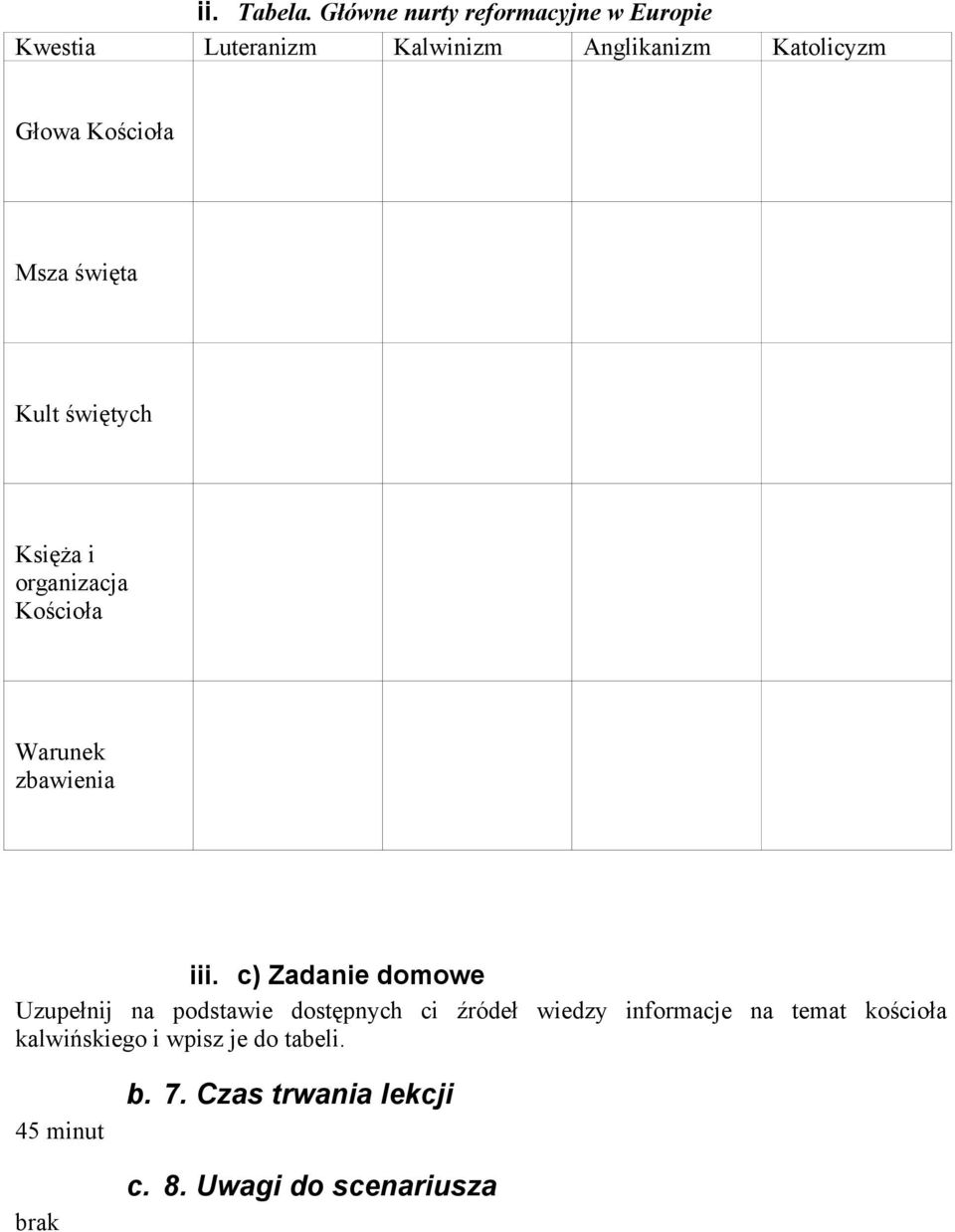 Kościoła Msza święta Kult świętych Księża i organizacja Kościoła Warunek zbawienia iii.