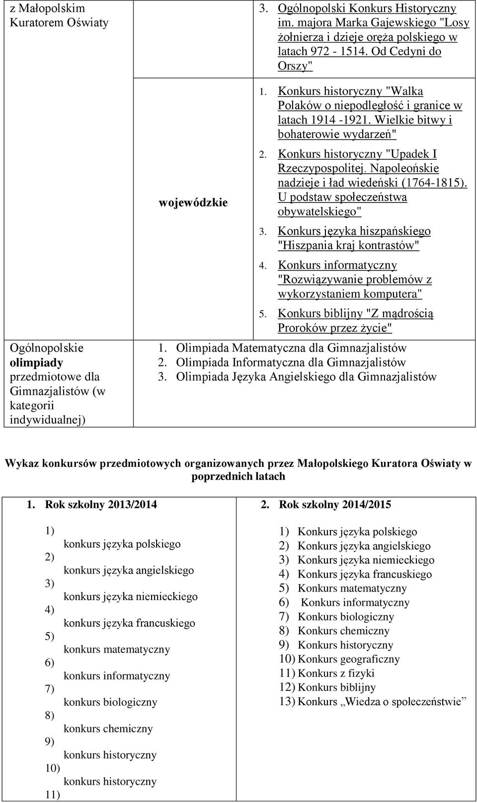 Wielkie bitwy i bohaterowie wydarzeń" 2. Konkurs historyczny "Upadek I Rzeczypospolitej. Napoleońskie nadzieje i ład wiedeński (1764-1815). U podstaw społeczeństwa obywatelskiego" 3.